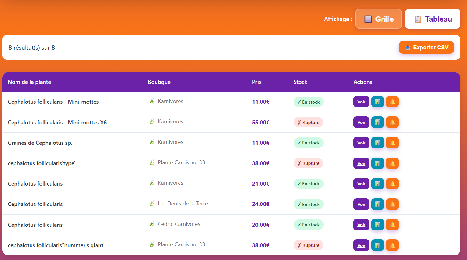 Les Gloutonnes Search