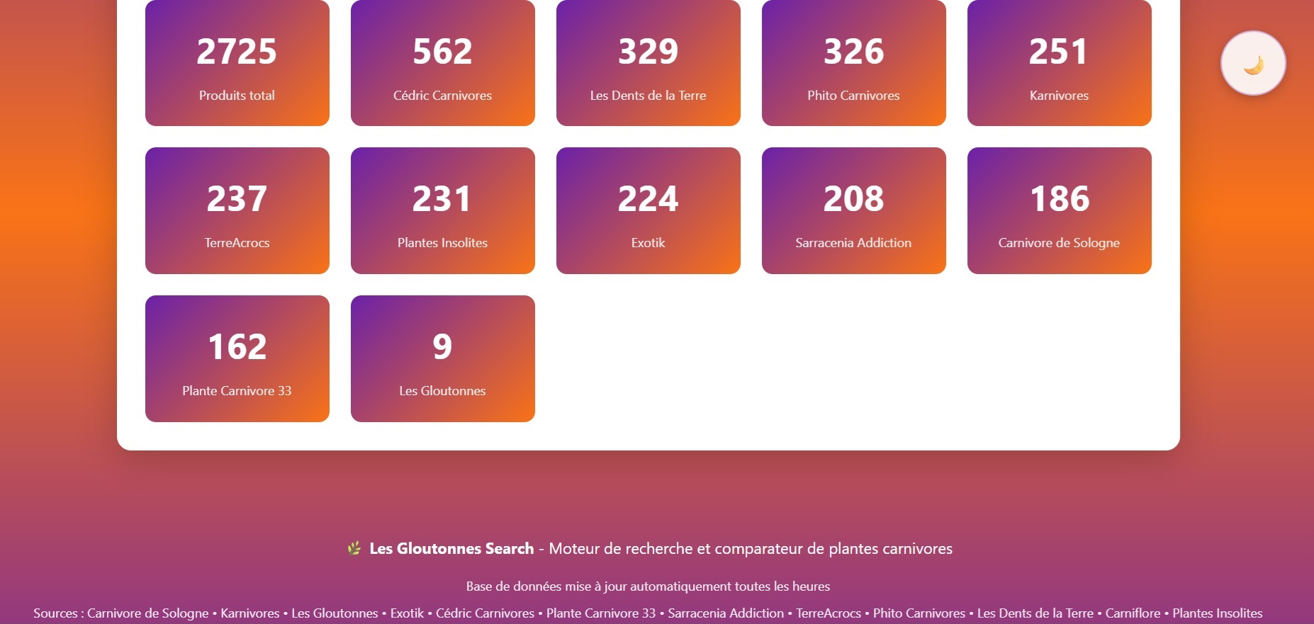 Statistiques globales